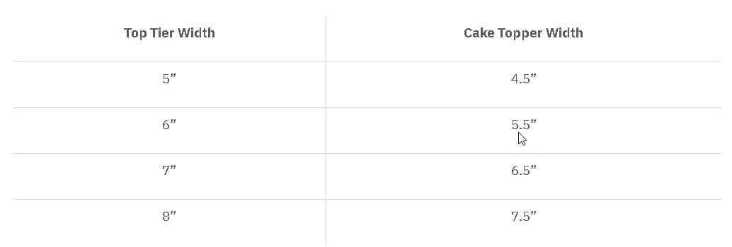 Chart showing recommended cake topper widths for top tier widths of 5" to 8"
